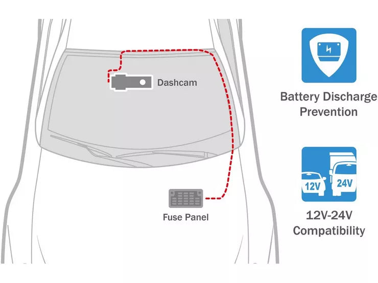 BlackVue DR770X-1CH Dash Cam with 64GB microSD Card
