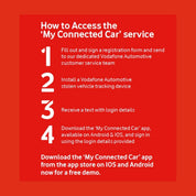 Vodafone Automotive Protect & Connect S5+