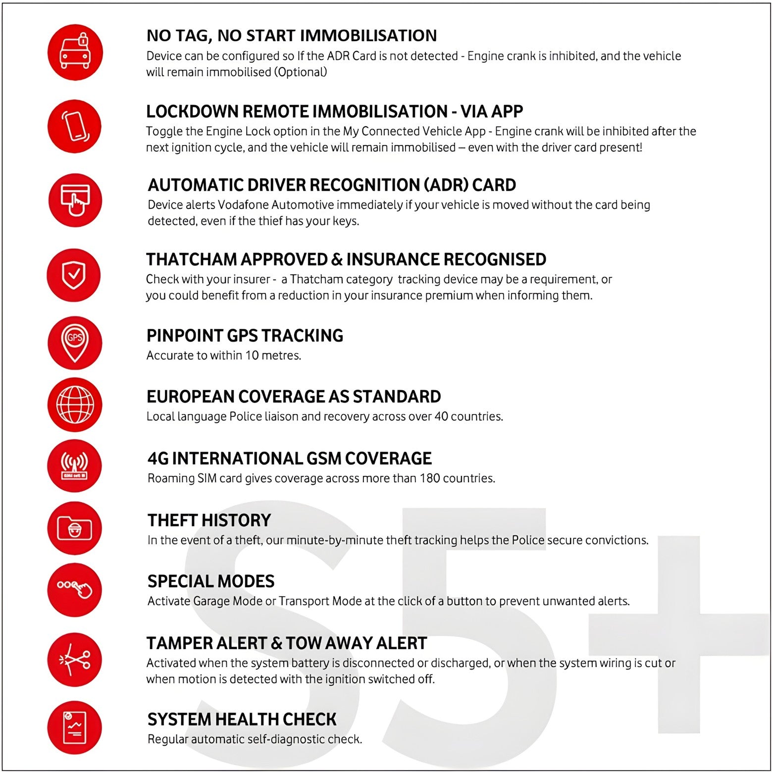 Vodafone Automotive Protect & Connect S5+